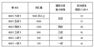 发帖110
